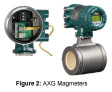 AGX Magmeters